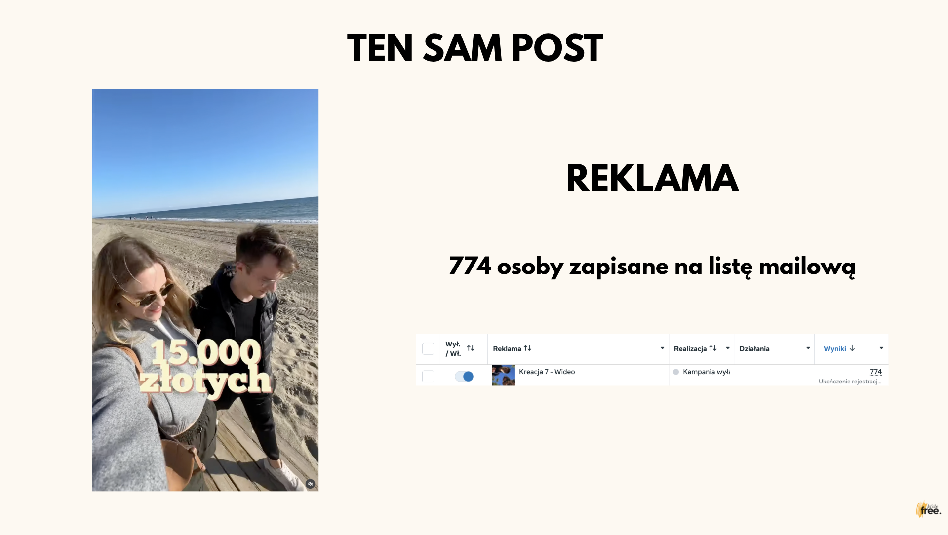 Tydzień 4 – reklamy i ruch do systemu
